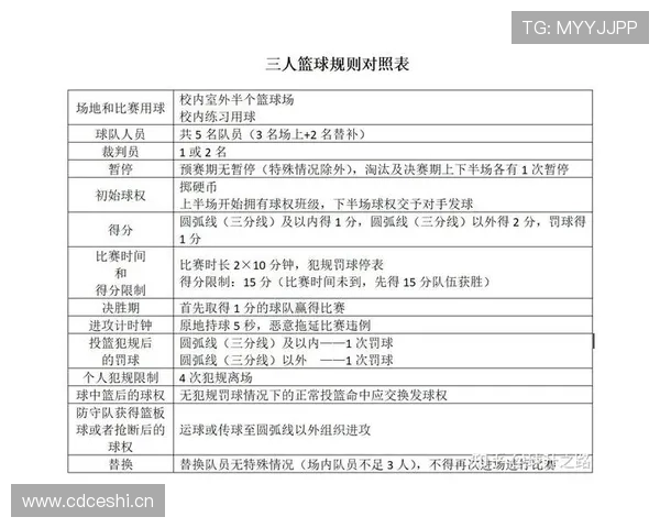 篮球比赛中断规则的详细解析与适用条件 篮球比赛中断规则的详细解析与适用条件