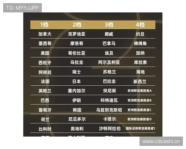 2026世界杯32强晋级如何确定 2026世界杯32强晋级如何确定