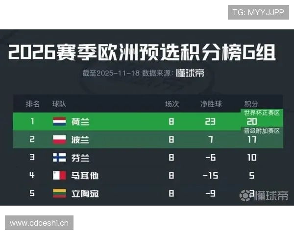 G组比赛结果如何影响晋级?