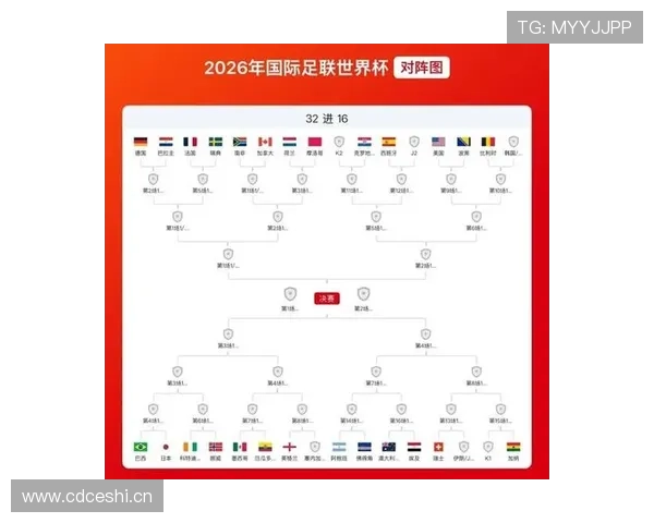 世界杯淘汰赛规则说明：32强阶段如何决定晋级